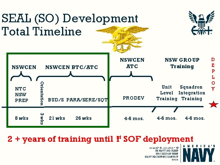 SEAL (SO) Development Total Timeline NSWCEN BTC/ATC NSW PREP Orientation 8 wks 3 wks