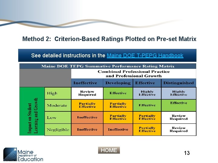 Method 2: Criterion-Based Ratings Plotted on Pre-set Matrix See detailed instructions in the Maine