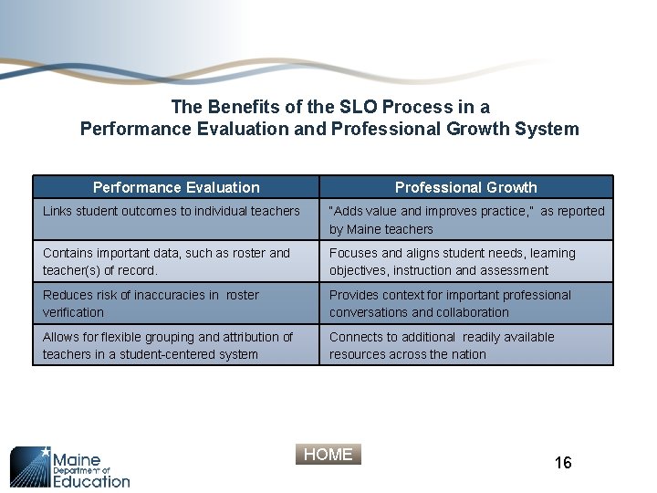 The Benefits of the SLO Process in a Performance Evaluation and Professional Growth System