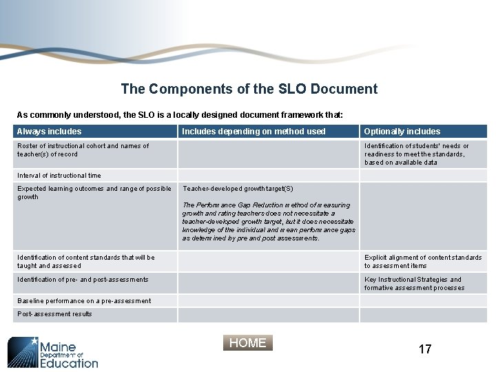 The Components of the SLO Document As commonly understood, the SLO is a locally