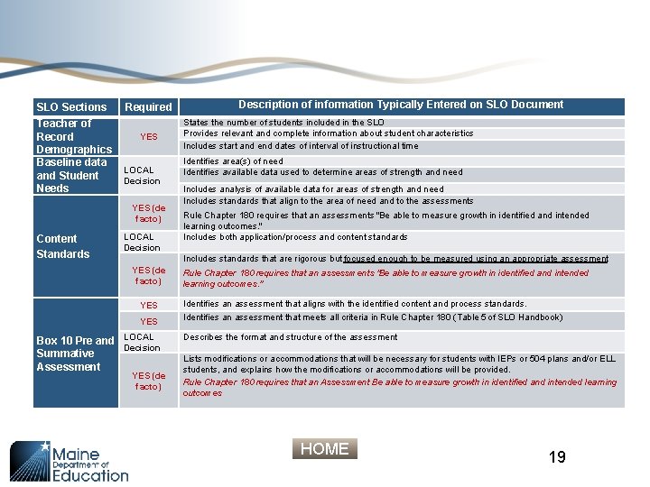 SLO Sections Teacher of Record Demographics Baseline data and Student Needs Required YES LOCAL