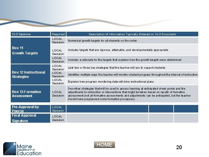 SLO Sections Required LOCAL Decision Box 11 Growth Targets Box 12 Instructional Strategies LOCAL