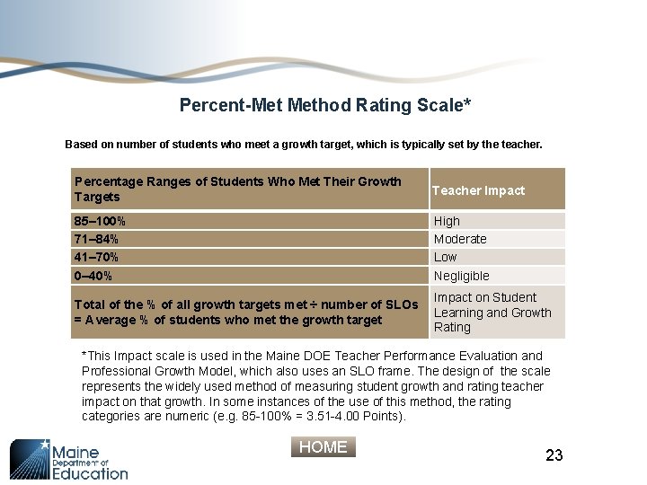Percent-Met Method Rating Scale* Based on number of students who meet a growth target,