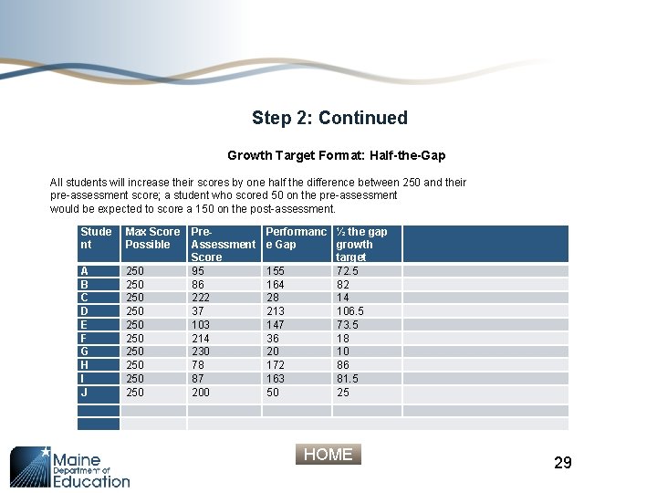 Step 2: Continued Growth Target Format: Half-the-Gap All students will increase their scores by