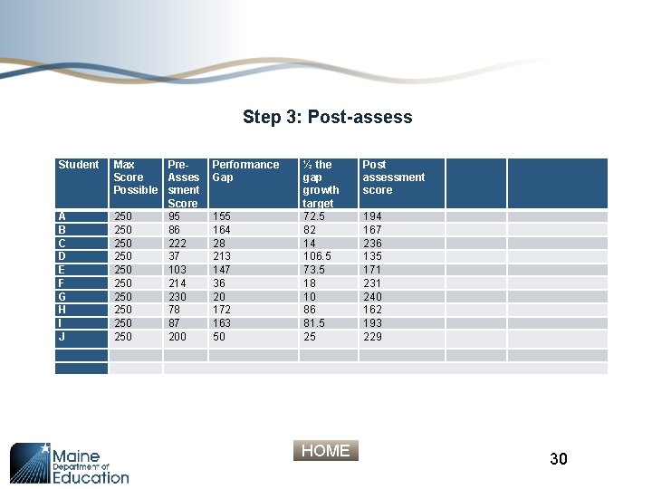 Step 3: Post-assess Student A B C D E F G H I J