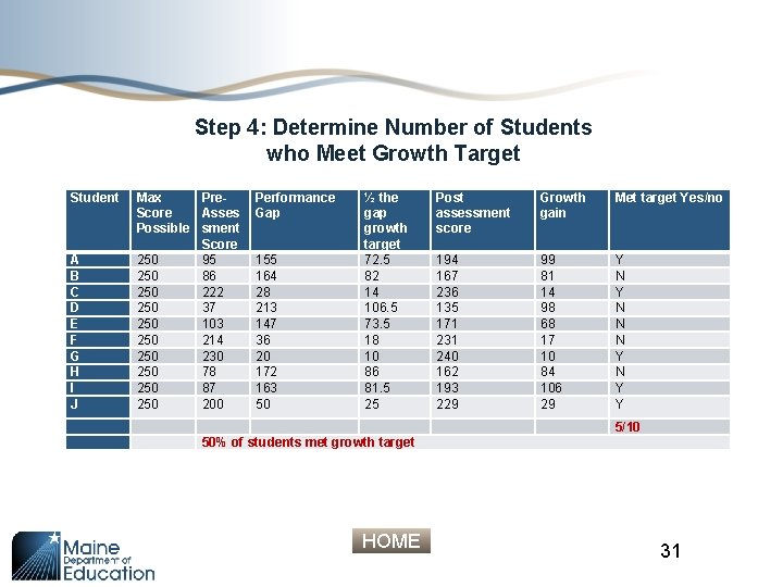 Step 4: Determine Number of Students who Meet Growth Target Student A B C