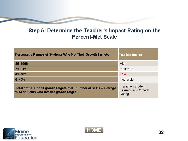 Step 5: Determine the Teacher's Impact Rating on the Percent-Met Scale Percentage Ranges of