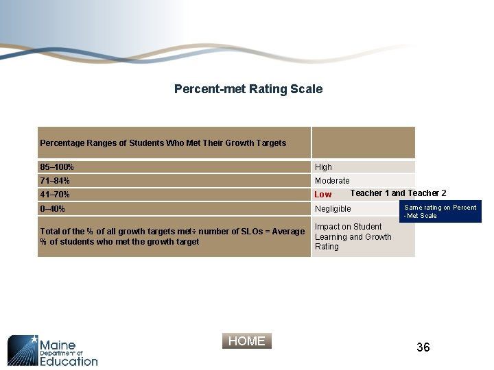 Percent-met Rating Scale Percentage Ranges of Students Who Met Their Growth Targets 85– 100%