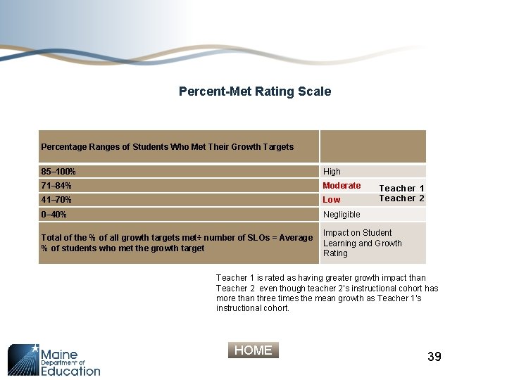 Percent-Met Rating Scale Percentage Ranges of Students Who Met Their Growth Targets 85– 100%