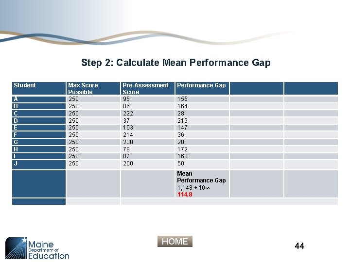 Step 2: Calculate Mean Performance Gap Student A B C D E F G