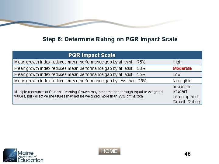 Step 6: Determine Rating on PGR Impact Scale Mean growth index reduces mean performance