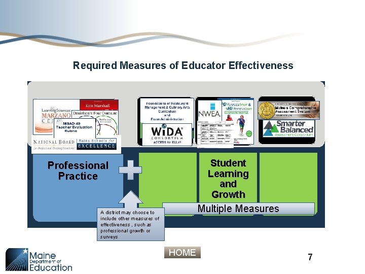 Required Measures of Educator Effectiveness Student Learning and Growth Professional Practice Multiple Measures A