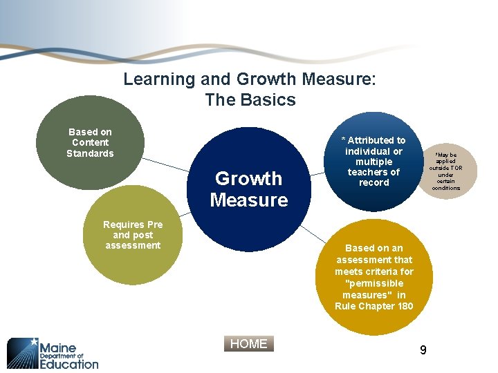 Learning and Growth Measure: The Basics Based on Content Standards Growth Measure Requires Pre