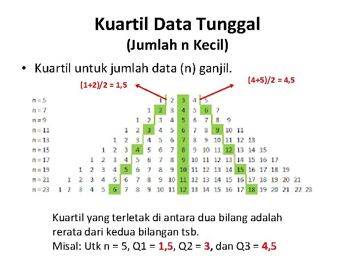 Kuartil Data Tunggal (Jumlah n Kecil) • Kuartil untuk jumlah data (n) ganjil. (1+2)/2