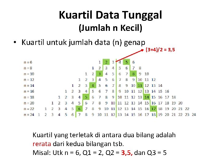 Kuartil Data Tunggal (Jumlah n Kecil) • Kuartil untuk jumlah data (n) genap (3+4)/2