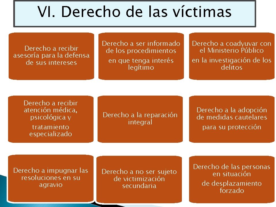 VI. Derecho de las víctimas Derecho a recibir asesoría para la defensa de sus