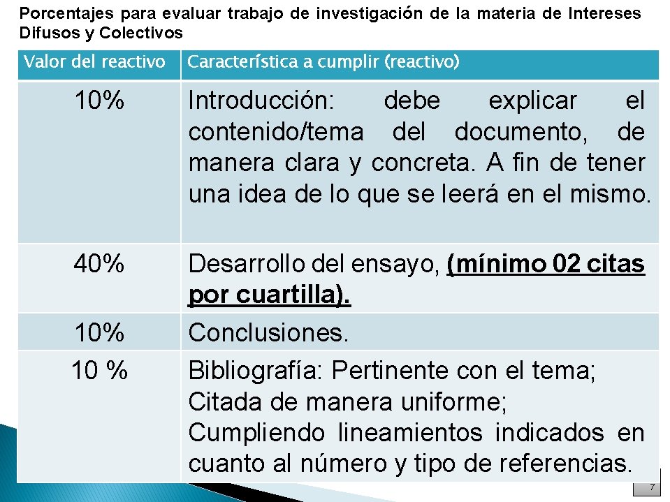 Porcentajes para evaluar trabajo de investigación de la materia de Intereses Difusos y Colectivos