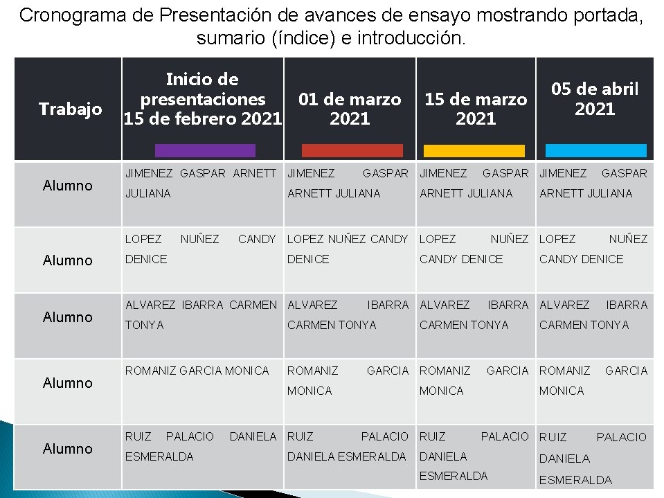 Cronograma de Presentación de avances de ensayo mostrando portada, sumario (índice) e introducción. Trabajo