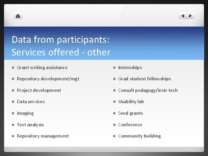 Data from participants: Services offered - other l Grant writing assistance l Internships l