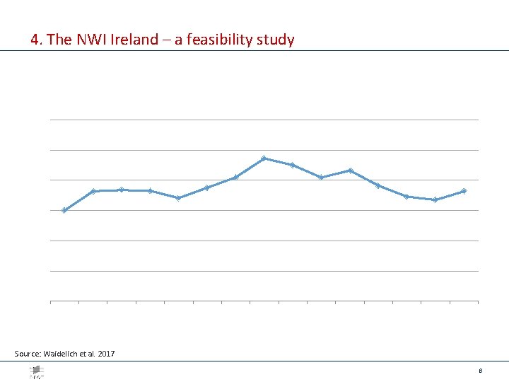 4. The NWI Ireland – a feasibility study Source: Waidelich et al. 2017 8