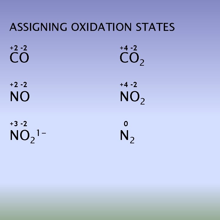 ASSIGNING OXIDATION STATES +2 -2 +4 -2 CO NO +3 -2 NO 21 -