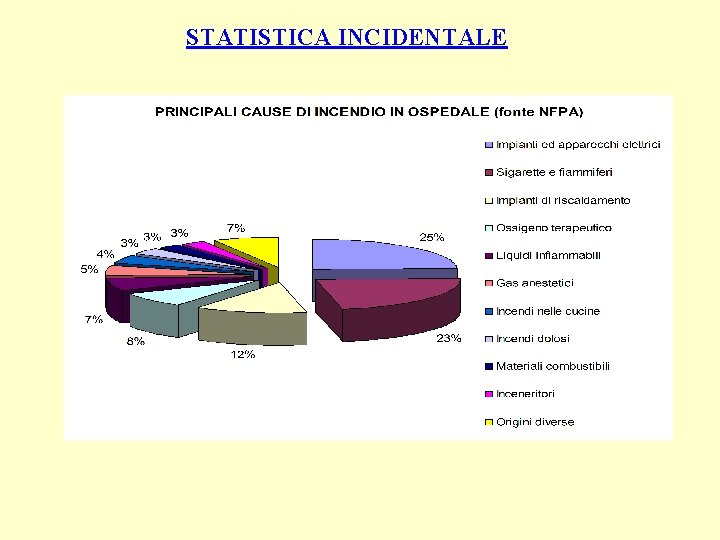 STATISTICA INCIDENTALE 