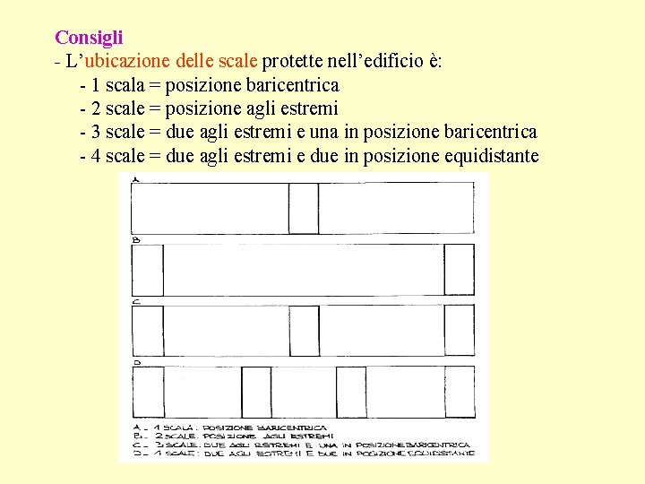 Consigli - L’ubicazione delle scale protette nell’edificio è: - 1 scala = posizione baricentrica