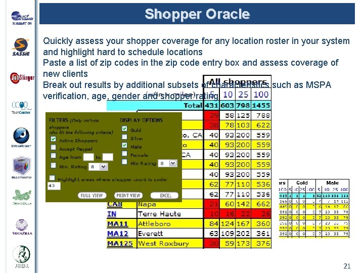 Shopper Oracle Quickly assess your shopper coverage for any location roster in your system