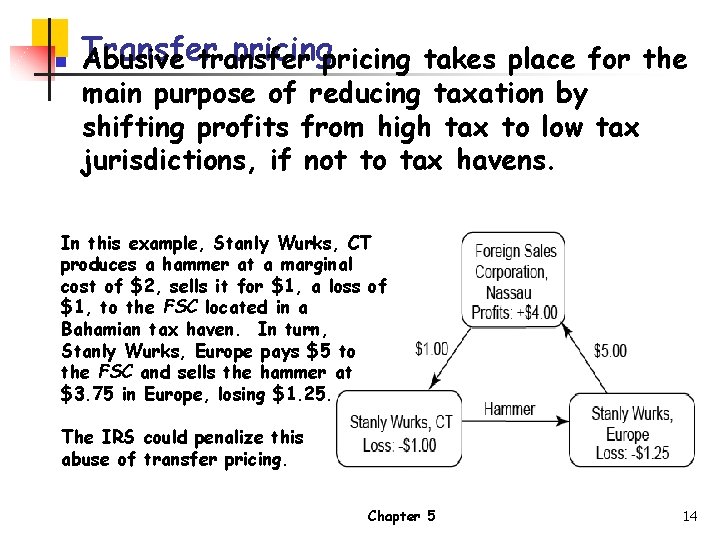 n Transfer pricing takes place for the Abusive transfer main purpose of reducing taxation
