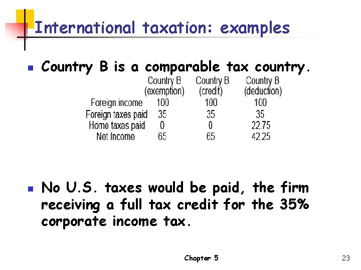 International taxation: examples n n Country B is a comparable tax country. No U.