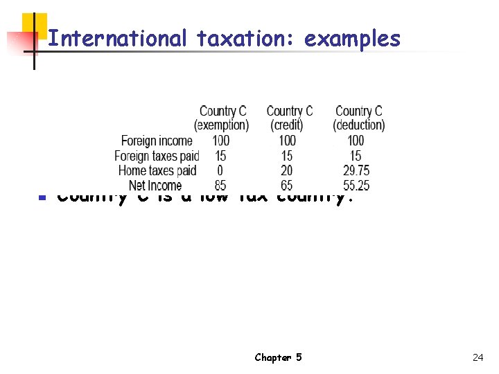 International taxation: examples n Country C is a low tax country. Chapter 5 24
