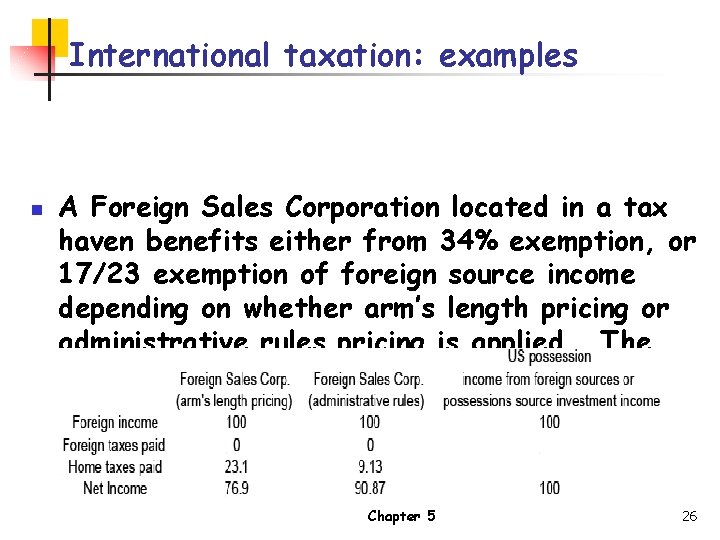 International taxation: examples n A Foreign Sales Corporation located in a tax haven benefits