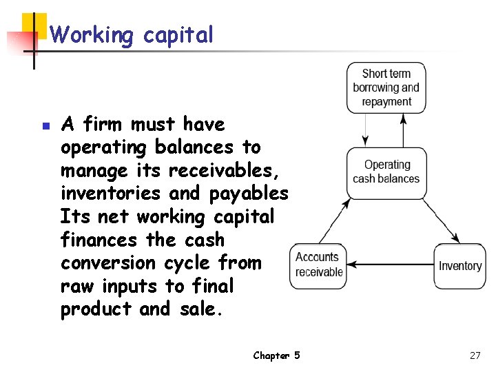 Working capital n A firm must have operating balances to manage its receivables, inventories
