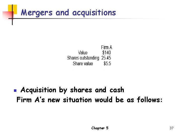 Mergers and acquisitions Acquisition by shares and cash Firm A’s new situation would be