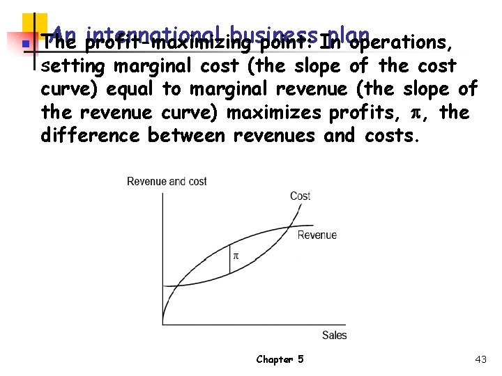 n An profit-maximizing international business plan The point: In operations, setting marginal cost (the
