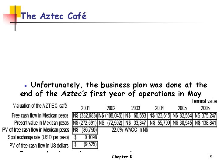 The Aztec Café ▪ Unfortunately, the business plan was done at the end of