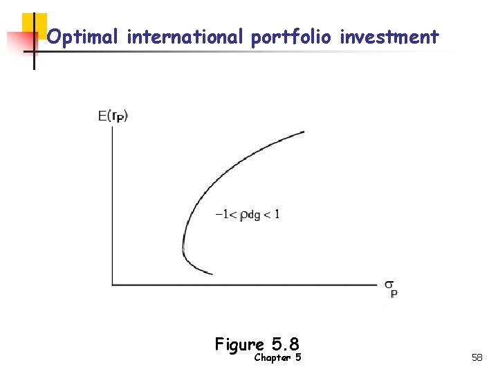 Optimal international portfolio investment Figure 5. 8 Chapter 5 58 
