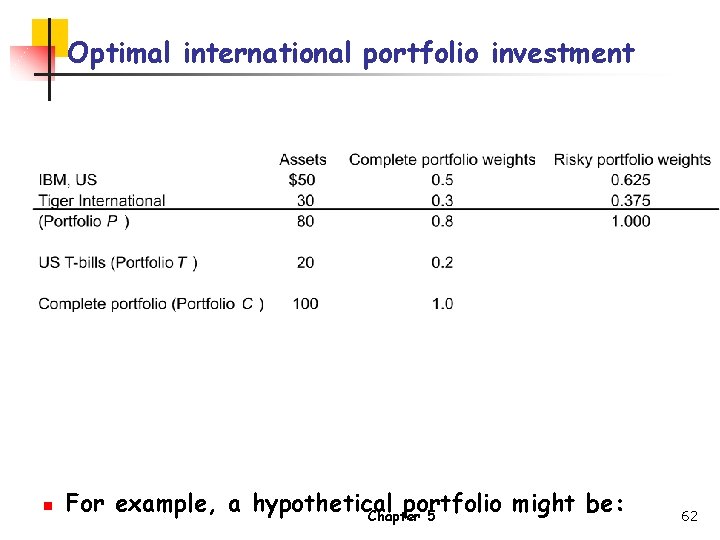 Optimal international portfolio investment n For example, a hypothetical portfolio might be: Chapter 5