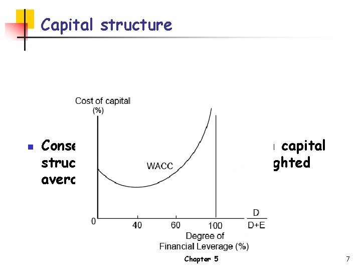 Capital structure n Consequently, there is an optimum capital structure which minimizes the weighted