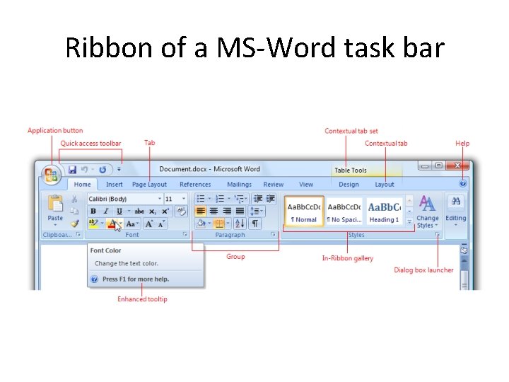 Ribbon of a MS-Word task bar Ribbon of a MS-Word task bar
