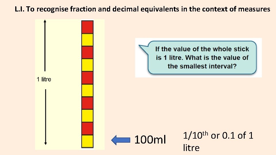 L. I. To recognise fraction and decimal equivalents in the context of measures 100