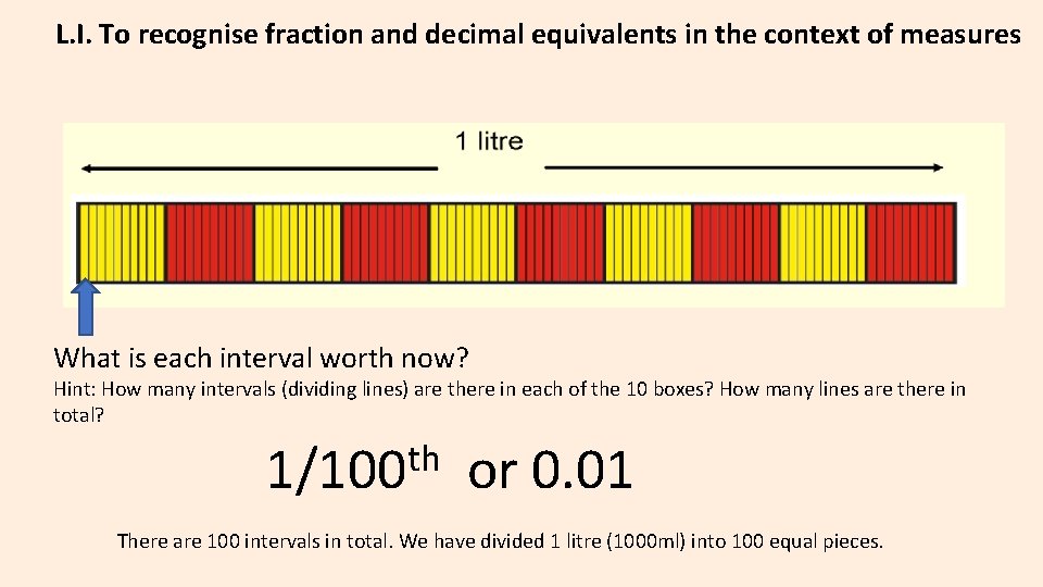 L. I. To recognise fraction and decimal equivalents in the context of measures What