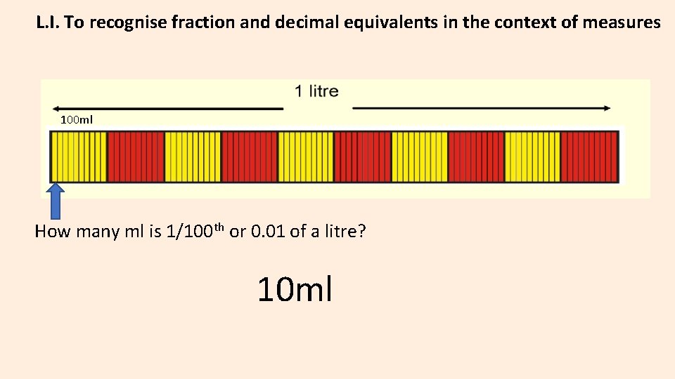 L. I. To recognise fraction and decimal equivalents in the context of measures 100