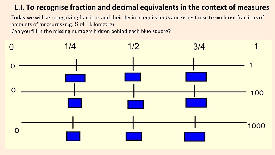 L. I. To recognise fraction and decimal equivalents in the context of measures Today