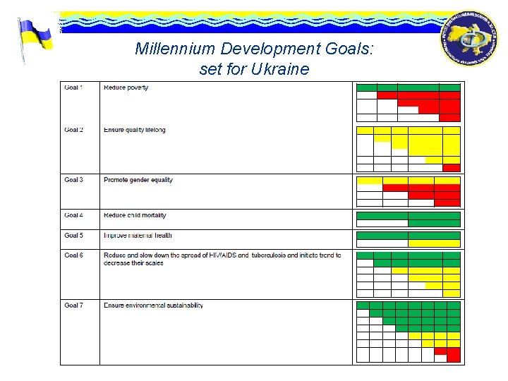 Millennium Development Goals: set for Ukraine 