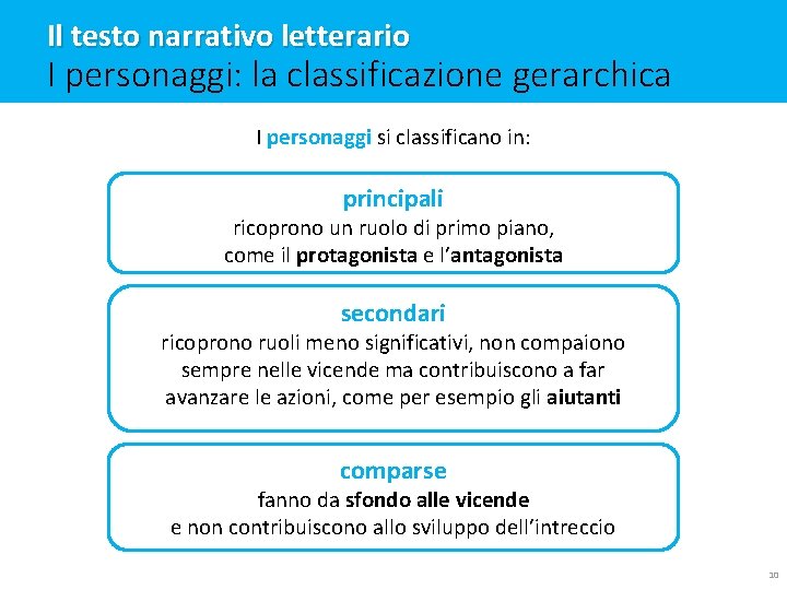 Il testo narrativo letterario I personaggi: la classificazione gerarchica I personaggi si classificano in: