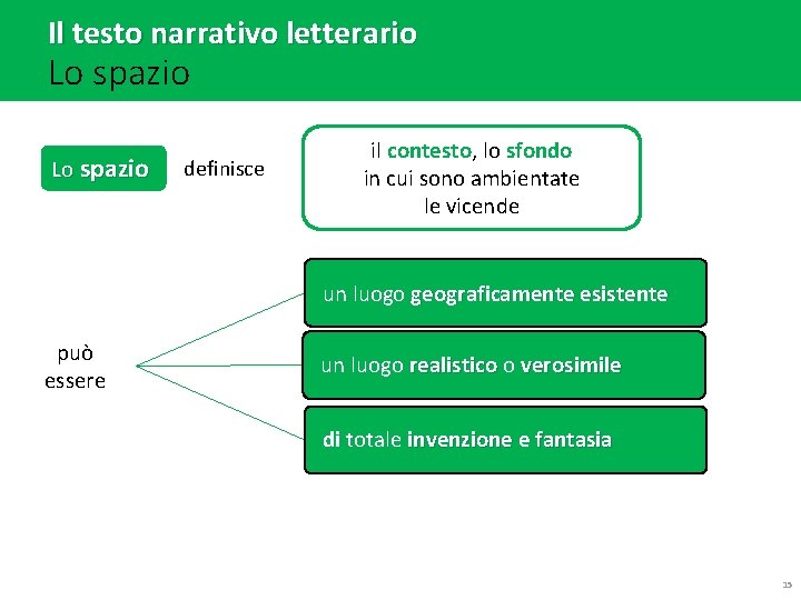 Il testo narrativo letterario Lo spazio definisce il contesto, lo sfondo in cui sono