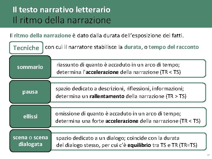 Il testo narrativo letterario Il ritmo della narrazione è dato dalla durata dell’esposizione dei