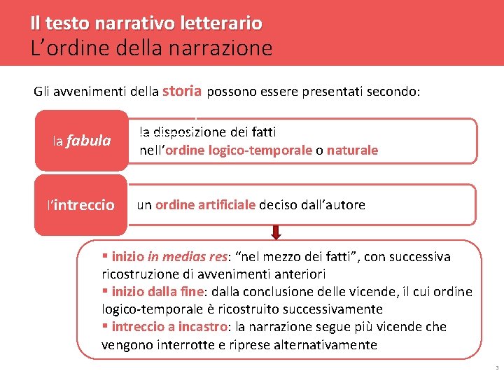 Il testo narrativo letterario L’ordine della narrazione Gli avvenimenti della storia possono essere presentati