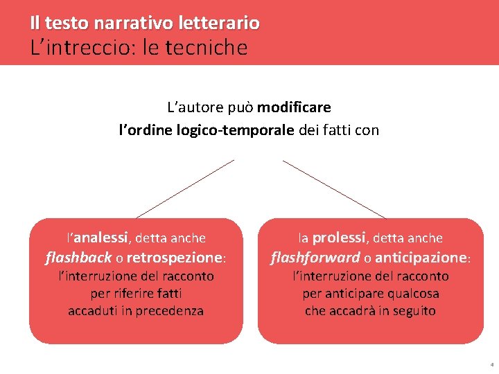 Il testo narrativo letterario L’intreccio: le tecniche L’autore può modificare l’ordine logico-temporale dei fatti